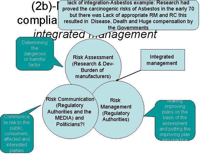 (2 b)-Risk Assessment in compliance and Enforcementintegrated management lack of integration-Asbestos example: Research had