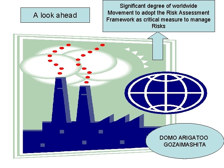 A look ahead Significant degree of worldwide Movement to adopt the Risk Assessment Framework