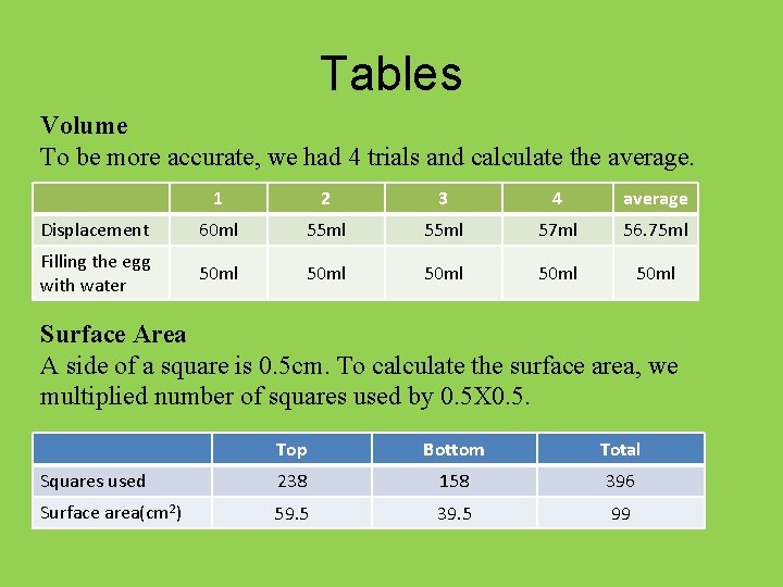 Tables Volume To be more accurate, we had 4 trials and calculate the average.