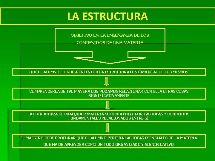 LA ESTRUCTURA OBJETIVO EN LA ENSEÑANZA DE LOS CONTENIDOS DE UNA MATERIA QUE EL