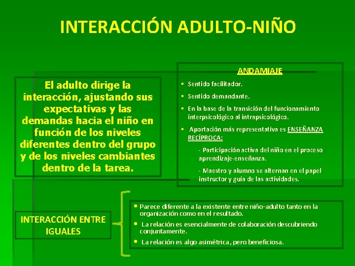 INTERACCIÓN ADULTO-NIÑO ANDAMIAJE El adulto dirige la interacción, ajustando sus expectativas y las demandas