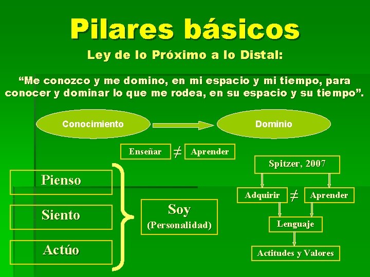 Pilares básicos Ley de lo Próximo a lo Distal: “Me conozco y me domino,