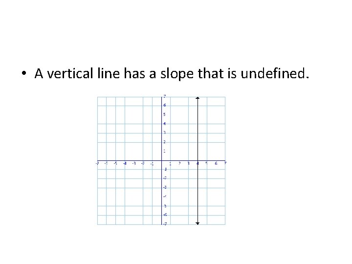  • A vertical line has a slope that is undefined. 
