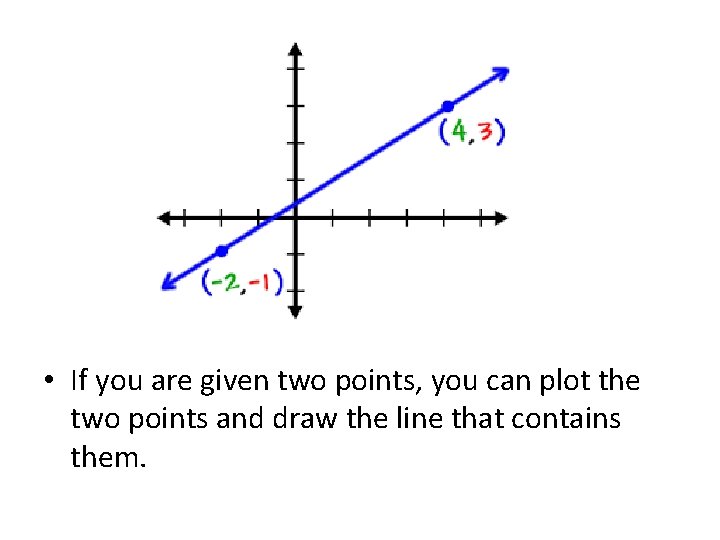  • If you are given two points, you can plot the two points