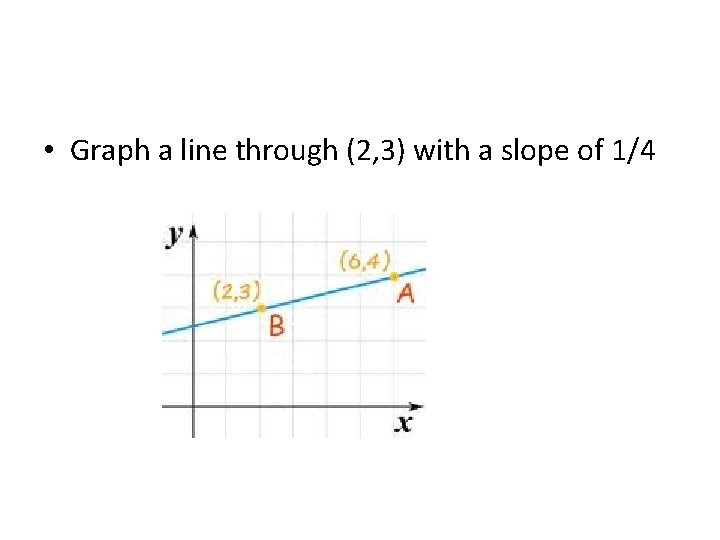  • Graph a line through (2, 3) with a slope of 1/4 