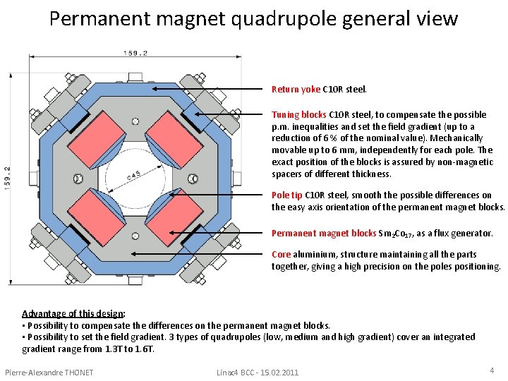 Permanent magnet quadrupole general view Return yoke C 10 R steel. Tuning blocks C