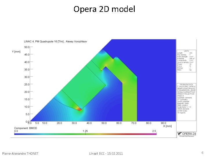 Opera 2 D model Pierre-Alexandre THONET Linac 4 BCC - 15. 02. 2011 6