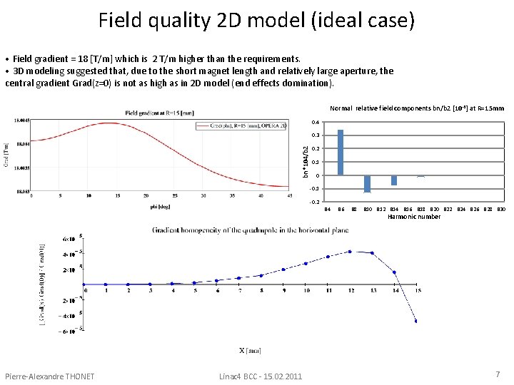 Field quality 2 D model (ideal case) • Field gradient = 18 [T/m] which