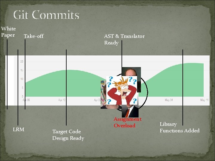 Git Commits White Paper Take-off LRM AST & Translator Ready Target Code Design Ready