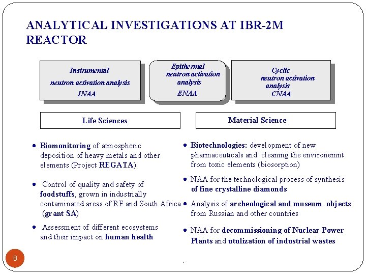 ANALYTICAL INVESTIGATIONS AT IBR-2 M REACTOR Instrumental neutron activation analysis INAA Epithermal neutron activation