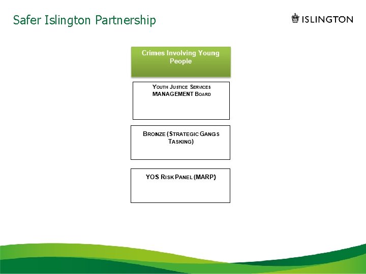Safer Islington Partnership 