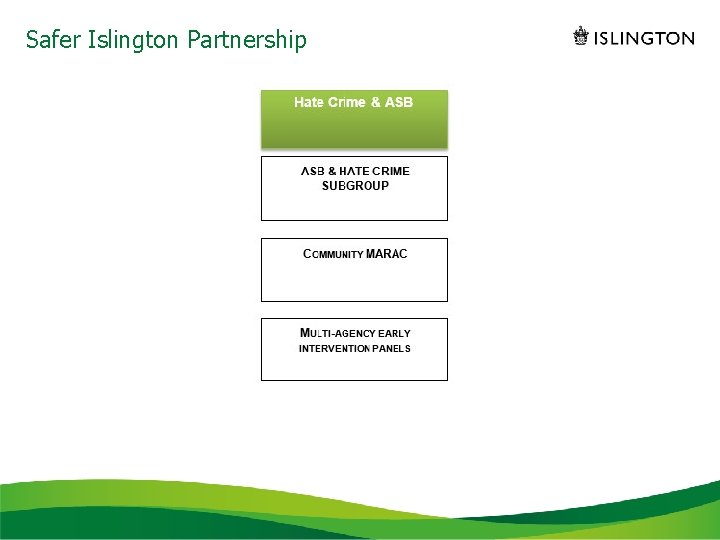 Safer Islington Partnership 