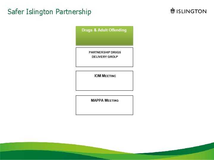 Safer Islington Partnership 