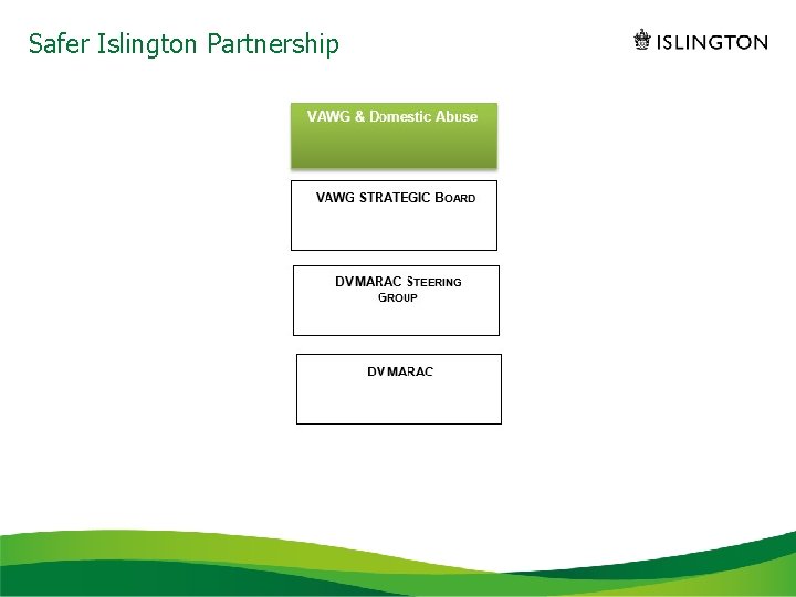Safer Islington Partnership 