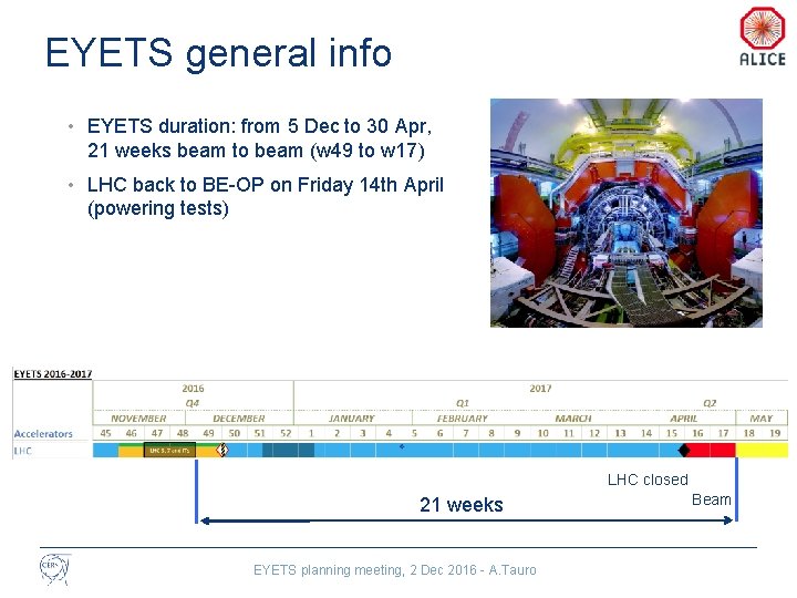 EYETS general info • EYETS duration: from 5 Dec to 30 Apr, 21 weeks