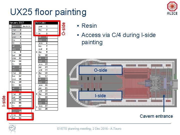 O-side UX 25 floor painting • Resin • Access via C/4 during I-side painting