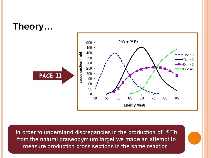 PACE-II cross section [mb] Theory… 12 C + nat. Pr 500 450 400 350