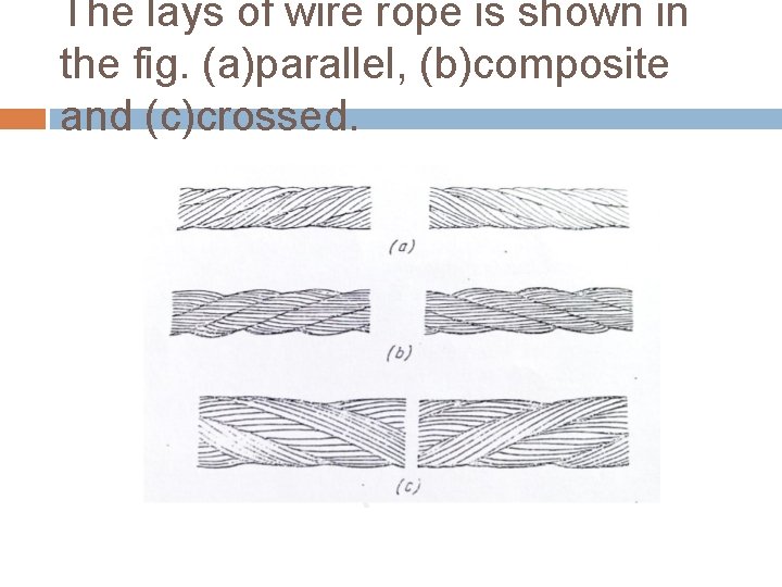 The lays of wire rope is shown in the fig. (a)parallel, (b)composite and (c)crossed.