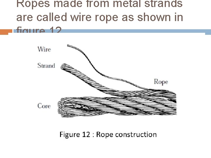 Ropes made from metal strands are called wire rope as shown in figure 12
