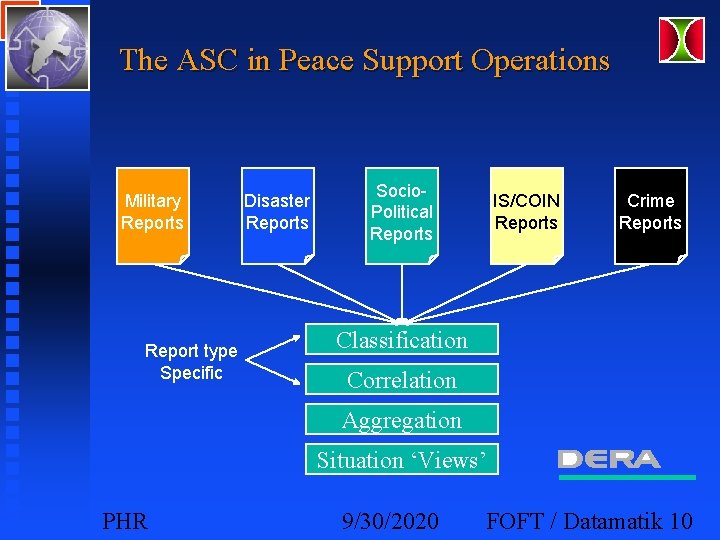 The ASC in Peace Support Operations Military Reports Report type Specific Disaster Reports Socio.