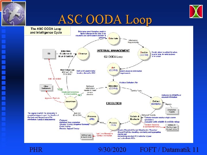 ASC OODA Loop PHR 9/30/2020 FOFT / Datamatik 11 