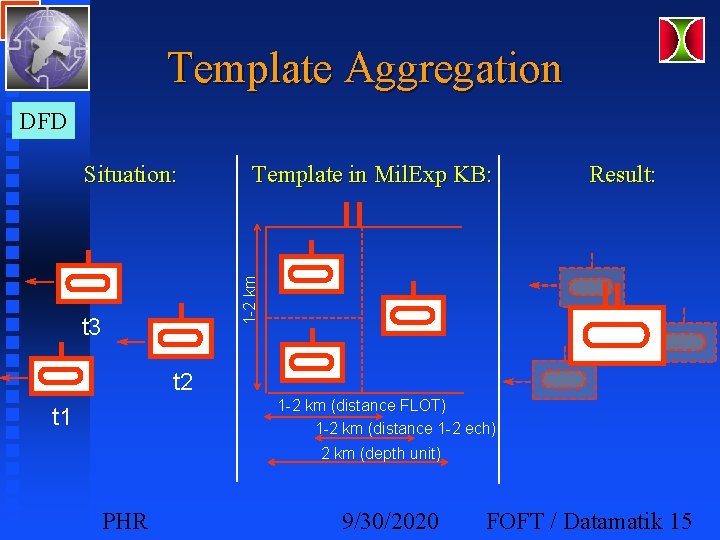 Template Aggregation DFD Template in Mil. Exp KB: Result: 1 -2 km Situation: t