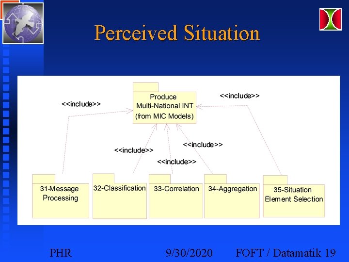 Perceived Situation PHR 9/30/2020 FOFT / Datamatik 19 