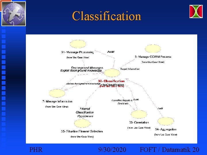 Classification PHR 9/30/2020 FOFT / Datamatik 20 