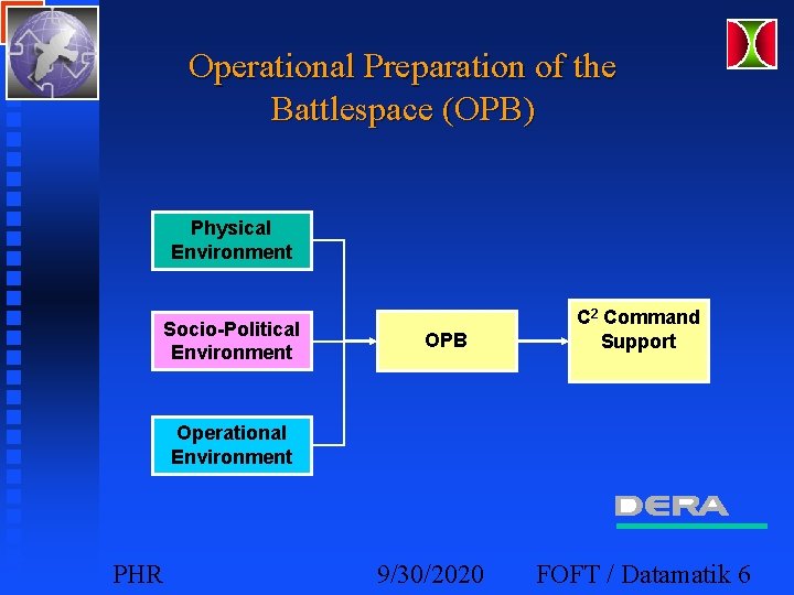 Operational Preparation of the Battlespace (OPB) Physical Environment Socio-Political Environment OPB C 2 Command