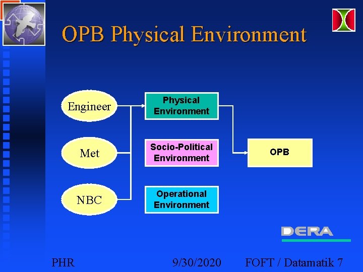 OPB Physical Environment Engineer Physical Environment Met Socio-Political Environment NBC Operational Environment PHR 9/30/2020