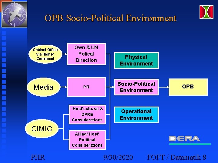 OPB Socio-Political Environment Cabinet Office via Higher Command Media CIMIC PHR Own & UN