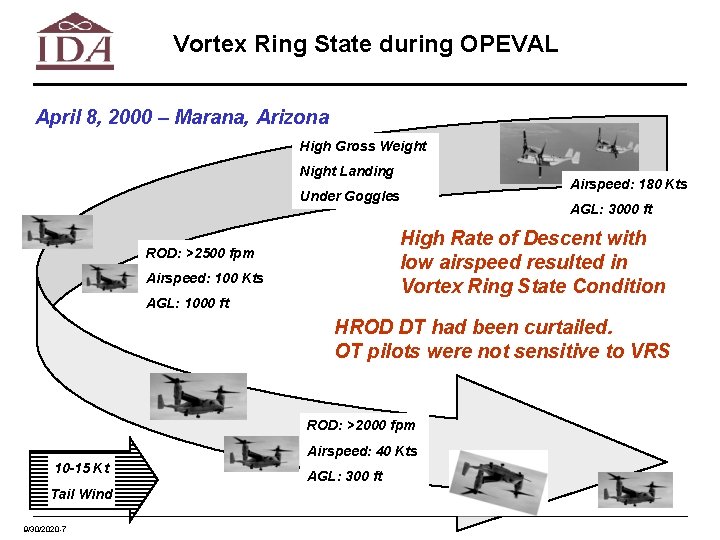 Vortex Ring State during OPEVAL April 8, 2000 – Marana, Arizona High Gross Weight