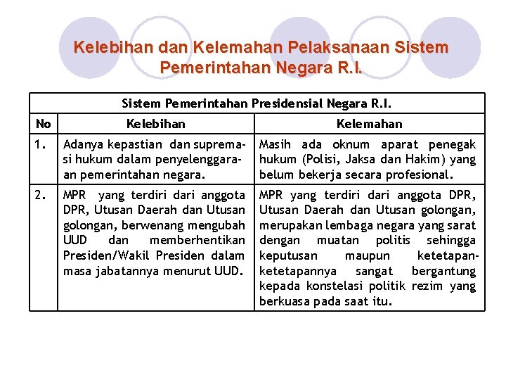 Kelebihan dan Kelemahan Pelaksanaan Sistem Pemerintahan Negara R. I. Sistem Pemerintahan Presidensial Negara R.