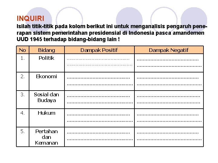 INQUIRI Isilah titik-titik pada kolom berikut ini untuk menganalisis pengaruh penerapan sistem pemerintahan presidensial