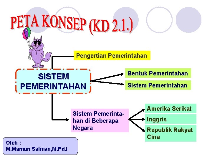 Pengertian Pemerintahan SISTEM PEMERINTAHAN Sistem Pemerintahan di Beberapa Negara Oleh : M. Mamun Salman,