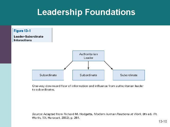 Leadership Foundations 13 -10 