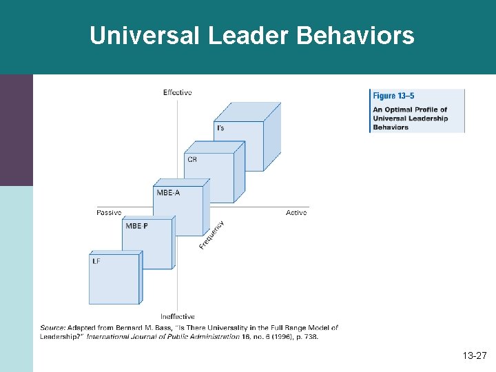 Universal Leader Behaviors 13 -27 