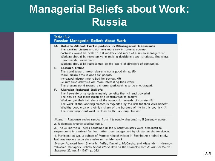 Managerial Beliefs about Work: Russia 13 -8 