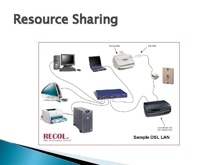 Resource Sharing 