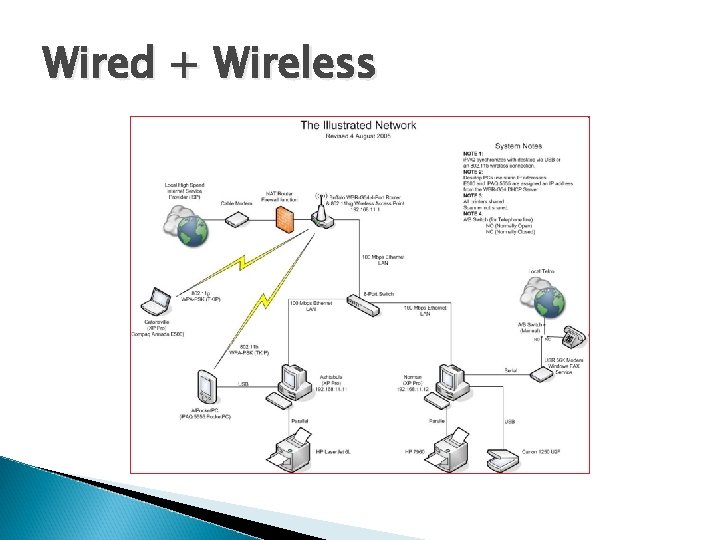 Wired + Wireless 