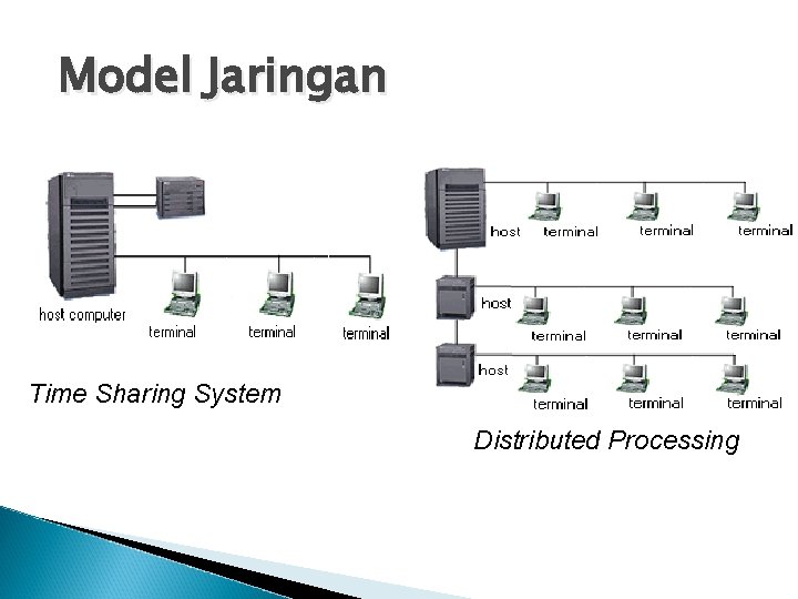 Model Jaringan Time Sharing System Distributed Processing 