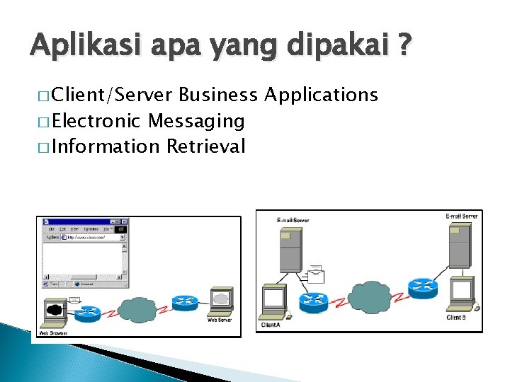 Aplikasi apa yang dipakai ? � Client/Server Business Applications � Electronic Messaging � Information