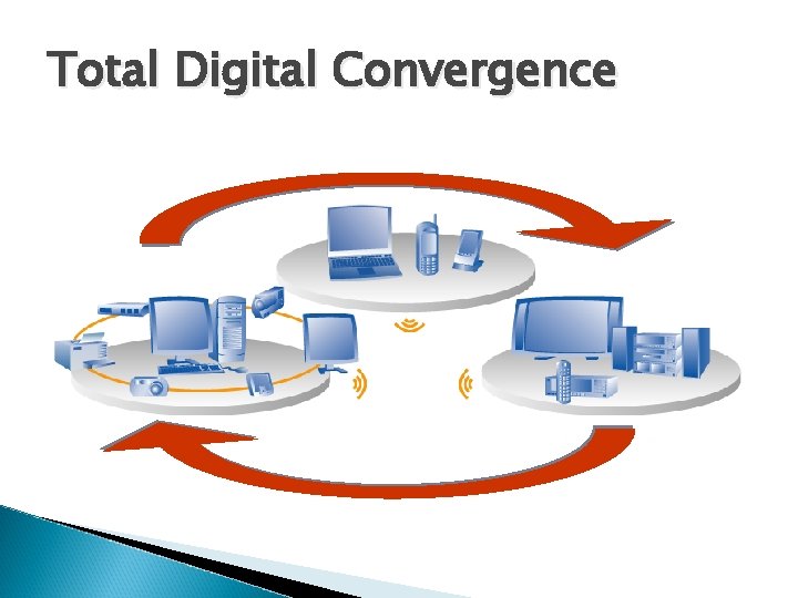 Total Digital Convergence 