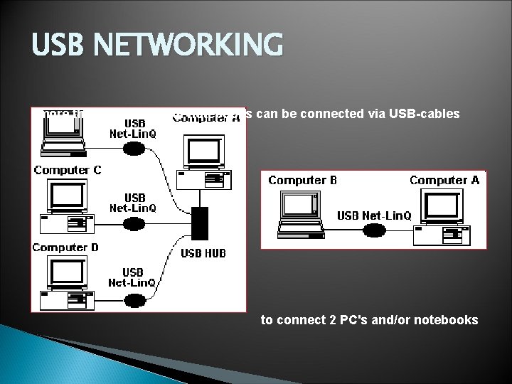 USB NETWORKING more than 2 PC's and/or notebooks can be connected via USB-cables to