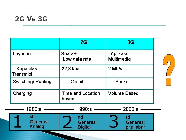 2 G Vs 3 G 2 G 3 G Layanan Suara+ Low data rate