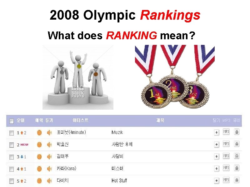 2008 Olympic Rankings What does RANKING mean? 