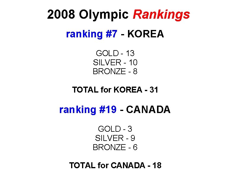 2008 Olympic Rankings ranking #7 - KOREA GOLD - 13 SILVER - 10 BRONZE