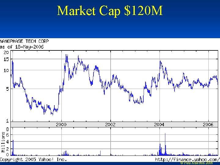 Market Cap $120 M © Paul Atherton 2006 