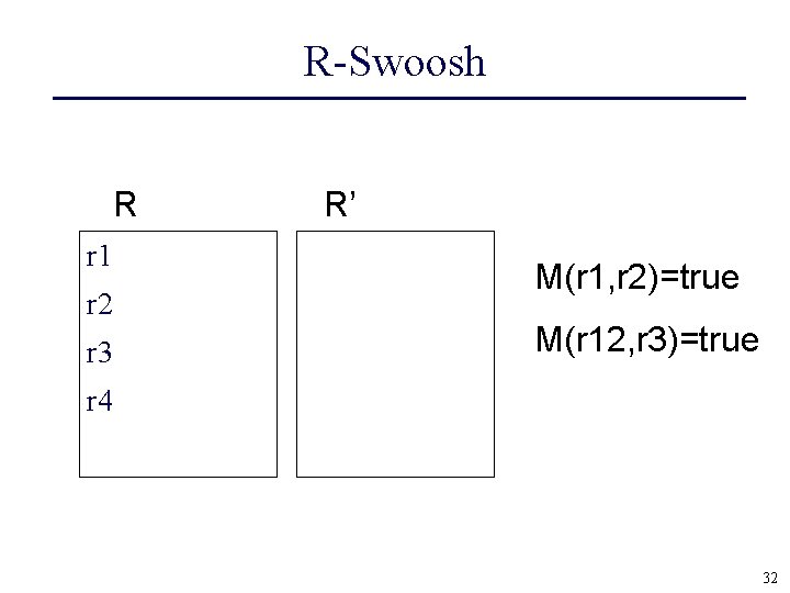 R-Swoosh R r 1 r 2 r 3 R’ M(r 1, r 2)=true M(r