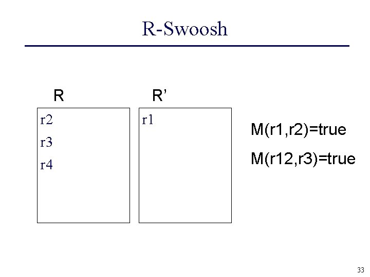 R-Swoosh R r 2 r 3 r 4 R’ r 1 M(r 1, r